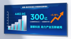 虽然布局性调整压力