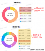 尺度：8000元/㎡