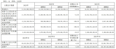 的占比为16.54%